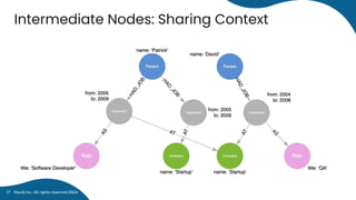 Intermediate Nodes: Sharing Context
Neo4j Inc. All rights reserved 2024
17
 