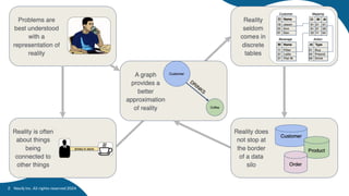 Neo4j Inc. All rights reserved 2024
2
 