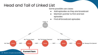 Head and Tail of Linked List
Some possible use cases:
● Add episodes as they are broadcast
● Maintain pointer to first and last
episodes
● Find all broadcast episodes
● Find latest broadcast episode
Current item
Neo4j Inc. All rights reserved 2024
22
 