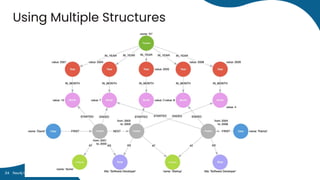 Using Multiple Structures
Neo4j Inc. All rights reserved 2024
24
 