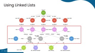 Using Linked Lists
Neo4j Inc. All rights reserved 2024
27
 