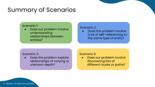 Summary of Scenarios
Scenario 1:
● Does our problem involve
understanding
relationships between
entities?
Scenario 3:
● Does the problem explore
relationships of varying or
unknown depth?
Scenario 2:
● Does the problem involve
a lot of self-referencing to
the same type of entity?
Scenario 4:
● Does our problem involve
discovering lots of
different routes or paths?
Neo4j Inc. All rights reserved 2024
3
 