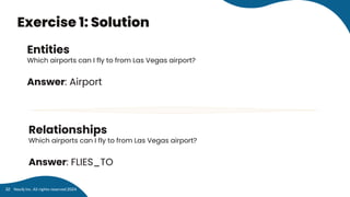 Entities
Which airports can I fly to from Las Vegas airport?
Answer: Airport
Exercise 1: Solution
Relationships
Which airports can I fly to from Las Vegas airport?
Answer: FLIES_TO
Neo4j Inc. All rights reserved 2024
32
 