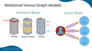 Relational Versus Graph Models
Neo4j Inc. All rights reserved 2024
4
 
