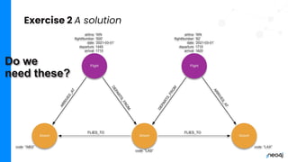 Exercise 2 A solution
Do we
need these?
 