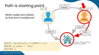 Path is starting point
What nodes are visited
to find Ann’s residence?
MATCH (p:Person)-[:OWNS]->(r)
WHERE p.name = 'Ann'
RETURN r
Person Person
Location
Residence
MARRIED
LIVES_AT
LIVES_AT
OWNS
name: ‘Dan’
born: 1975
name: ‘Ann’
born: 1977
address: ‘475 Broad Street’
postalCode: 28394
since: 2005-02-14
financed=TRUE
Neo4j Inc. All rights reserved 2024
5
 