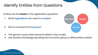 Identify Entities from Questions
Entities are the nouns in the application questions:
1. What ingredients are used in a recipe?
2. Who is married to this person?
● The generic nouns often become labels in the model
● Use domain knowledge deciding how to further group or differentiate entities
Neo4j Inc. All rights reserved 2024
9
 