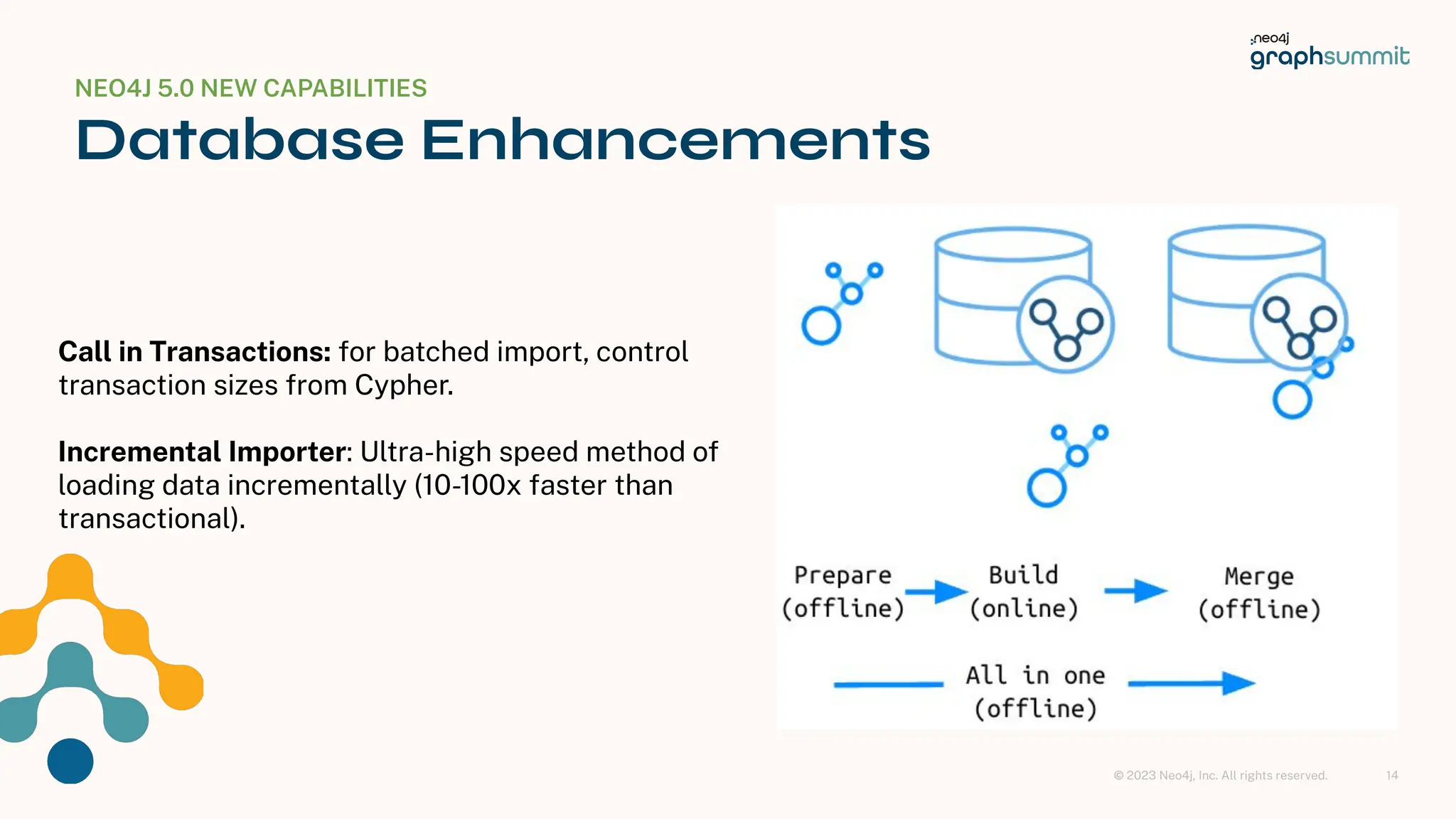 © 2023 Neo4j, Inc. All rights reserved.
Call in Transactions: for batched import, control
transaction sizes from Cypher.
Incremental Importer: Ultra-high speed method of
loading data incrementally (10-100x faster than
transactional).
NEO4J 5.0 NEW CAPABILITIES
Database Enhancements
14
 