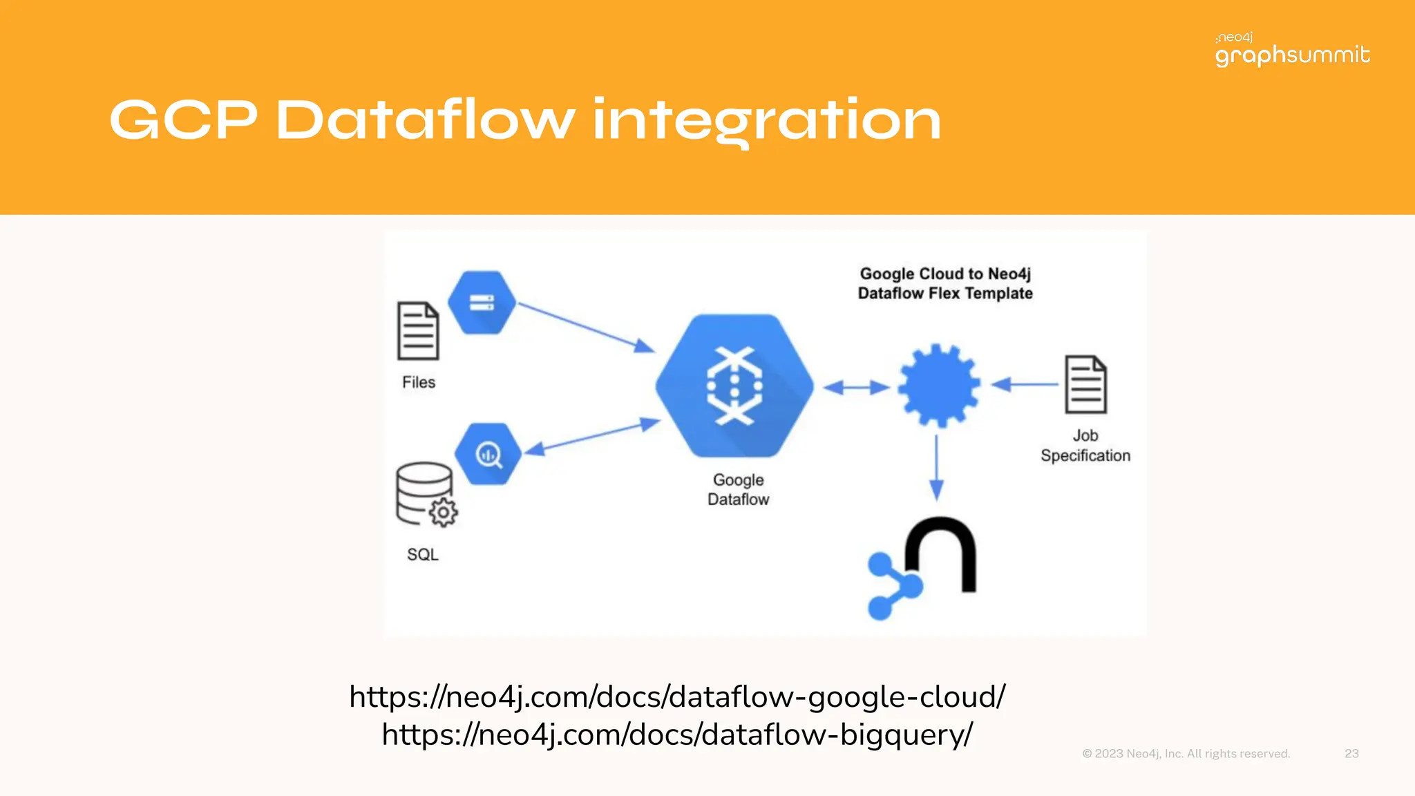 © 2023 Neo4j, Inc. All rights reserved.
GCP Dataflow integration
23
https://neo4j.com/docs/dataﬂow-google-cloud/
https://neo4j.com/docs/dataﬂow-bigquery/
 