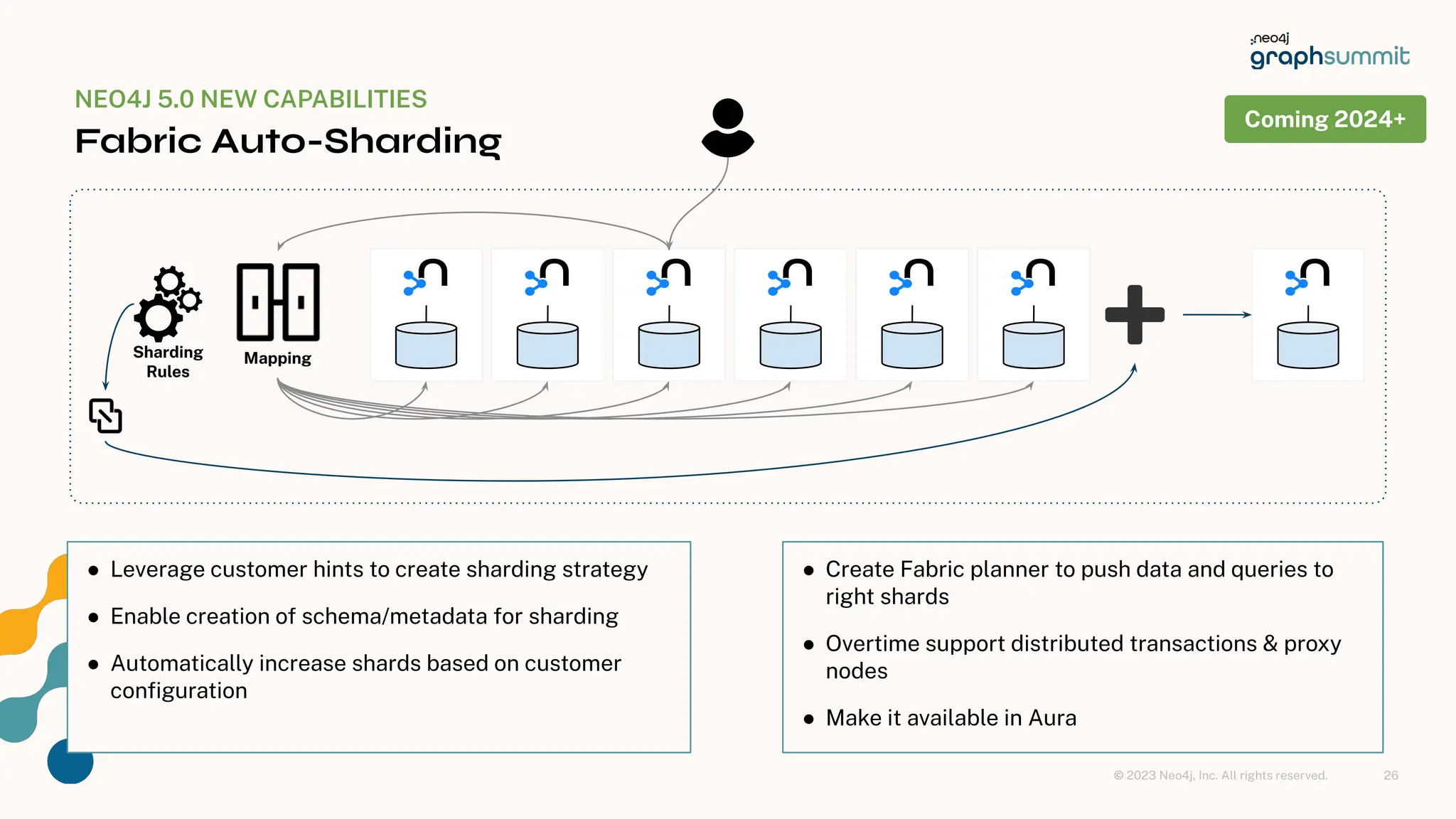© 2023 Neo4j, Inc. All rights reserved.
NEO4J 5.0 NEW CAPABILITIES
Fabric Auto-Sharding
26
Coming 2024+
Mapping
Sharding
Rules
● Leverage customer hints to create sharding strategy
● Enable creation of schema/metadata for sharding
● Automatically increase shards based on customer
conﬁguration
● Create Fabric planner to push data and queries to
right shards
● Overtime support distributed transactions & proxy
nodes
● Make it available in Aura
 