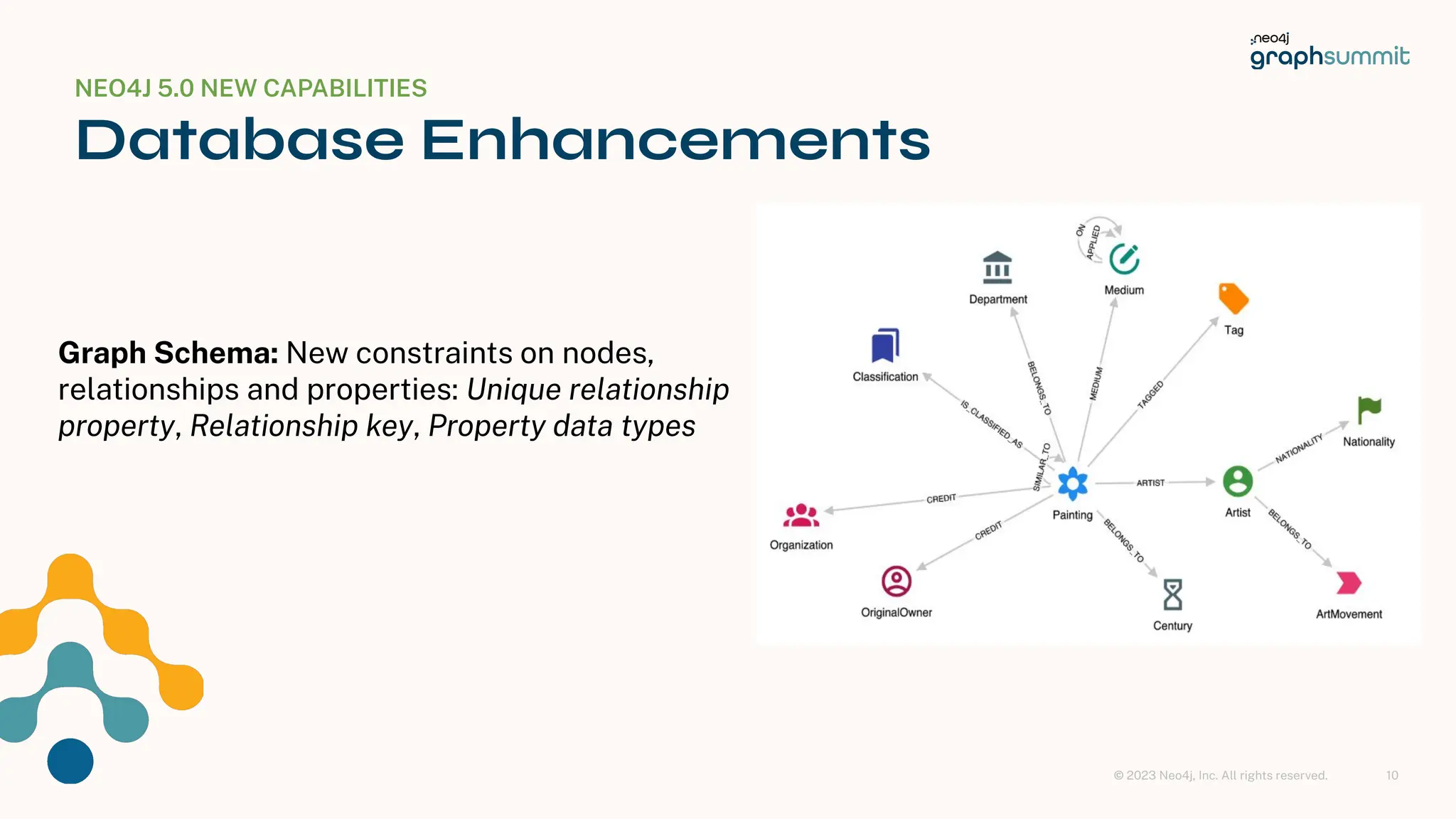 © 2023 Neo4j, Inc. All rights reserved.
Graph Schema: New constraints on nodes,
relationships and properties: Unique relationship
property, Relationship key, Property data types
NEO4J 5.0 NEW CAPABILITIES
Database Enhancements
10
 