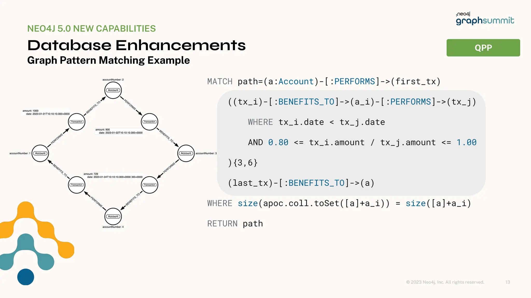 © 2023 Neo4j, Inc. All rights reserved.
MATCH path=(a:Account)-[:PERFORMS]->(first_tx)
((tx_i)-[:BENEFITS_TO]->(a_i)-[:PERFORMS]->(tx_j)
WHERE tx_i.date < tx_j.date
AND 0.80 <= tx_i.amount / tx_j.amount <= 1.00
){3,6}
(last_tx)-[:BENEFITS_TO]->(a)
WHERE size(apoc.coll.toSet([a]+a_i)) = size([a]+a_i)
RETURN path
NEO4J 5.0 NEW CAPABILITIES
Database Enhancements
Graph Pattern Matching Example
13
QPP
 