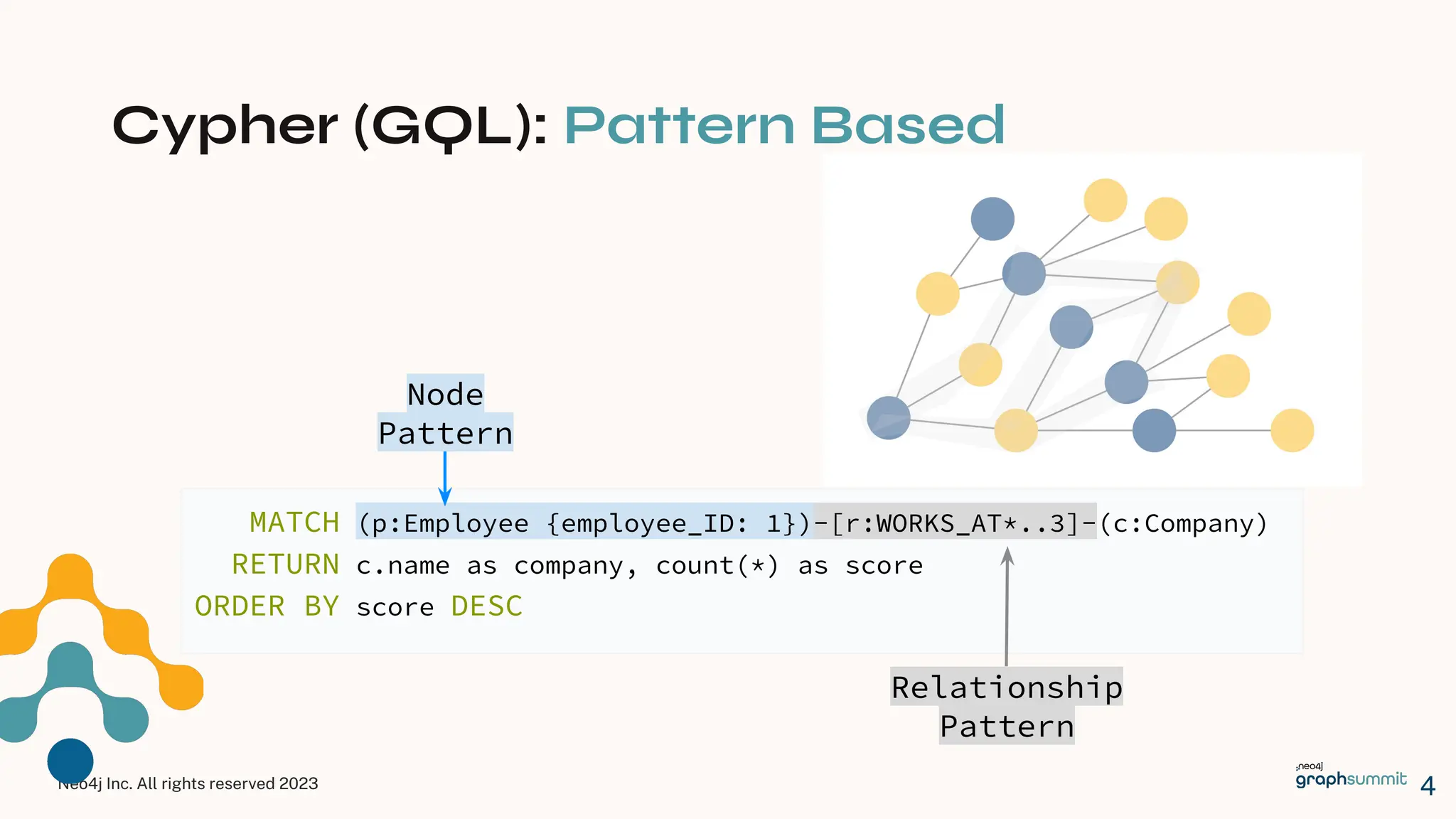 Neo4j Inc. All rights reserved 2023
Cypher (GQL): Pattern Based
4
MATCH (p:Employee {employee_ID: 1})-[r:WORKS_AT*..3]-(c:Company)
RETURN c.name as company, count(*) as score
ORDER BY score DESC
Node
Pattern
Relationship
Pattern
 
