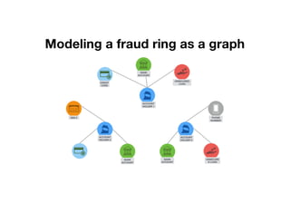 GraphTalk Helsinki - Introduction to Graphs and Neo4j | PDF