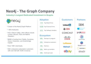 GraphTalk Helsinki - Introduction to Graphs and Neo4j | PDF