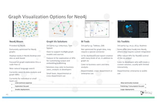 GraphTalk Helsinki - Introduction to Graphs and Neo4j | PDF