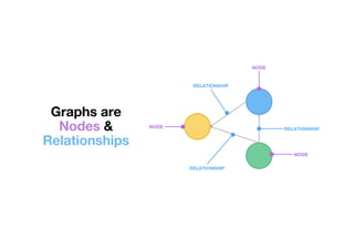 GraphTalk Helsinki - Introduction to Graphs and Neo4j | PDF