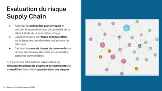 Neo4j Inc. All rights reserved 2024
11
Evaluation du risque
Supply Chain
● Analyser les pièces les plus critiques et
calculer le score de risque de centralité de la
pièce à l'aide de la centralité critique
● Calculer le score de risque de localisation
sur la base des coordonnées de l'adresse du
fabricant
● Calculer le score de risque de commande sur
la base des niveaux de stock actuels et des
quantités commandées
=> Fournir des informations exploitables en
simulant davantage de stocks et de commandes et
en modiﬁant à la volée la pondération des risques
 