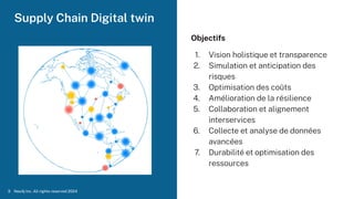 Supply Chain Digital twin
Neo4j Inc. All rights reserved 2024
3
Objectifs
1. Vision holistique et transparence
2. Simulation et anticipation des
risques
3. Optimisation des coûts
4. Amélioration de la résilience
5. Collaboration et alignement
interservices
6. Collecte et analyse de données
avancées
7. Durabilité et optimisation des
ressources
 