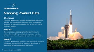 Neo4j Inc. All rights reserved 2024
7
Mapping Product Data
Challenge
Solution
Lockheed Martin Space Systems devait éliminer les silos de
données aﬁn d'intégrer les processus et les informations
provenant de systèmes disparates tout au long du cycle de
vie de ses produits.
Une base de données de graphes Neo4j alimente une
solution Product 360 pour révéler les relations entre les
données et améliorer la gestion du cycle de vie des produits
Impact
Lockheed Martin Space Systems a réduit les coûts, gagné en
agilité dans la planiﬁcation, et amélioré l'efﬁcacité et la
prévisibilité de l'ensemble de ses opérations
 