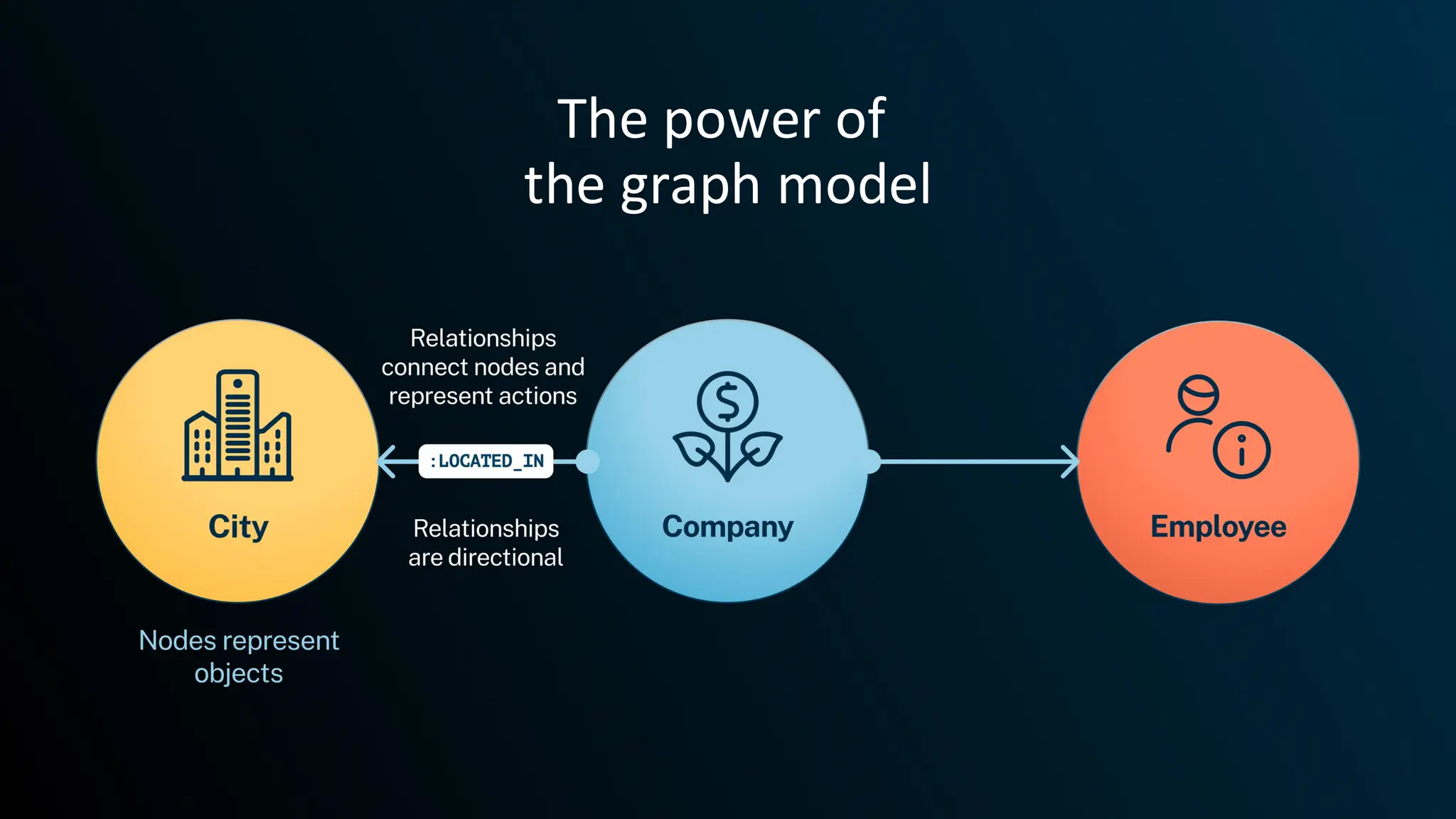 The power of
the graph model
 