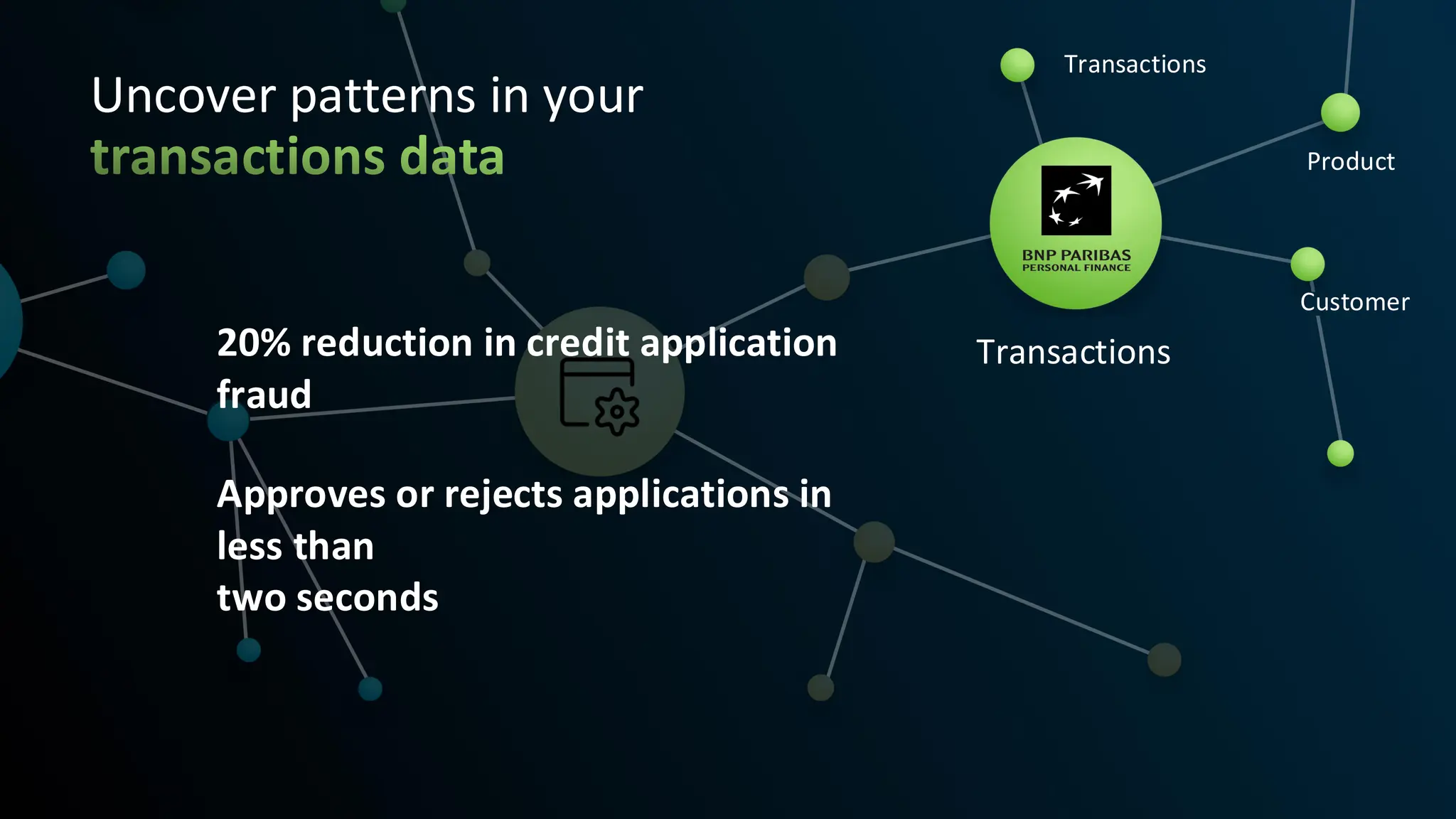 Uncover patterns in your
Transactions
Product
Transactions
Customer
transactions data
Approves or rejects applications in
less than
two seconds
20% reduction in credit application
fraud
 