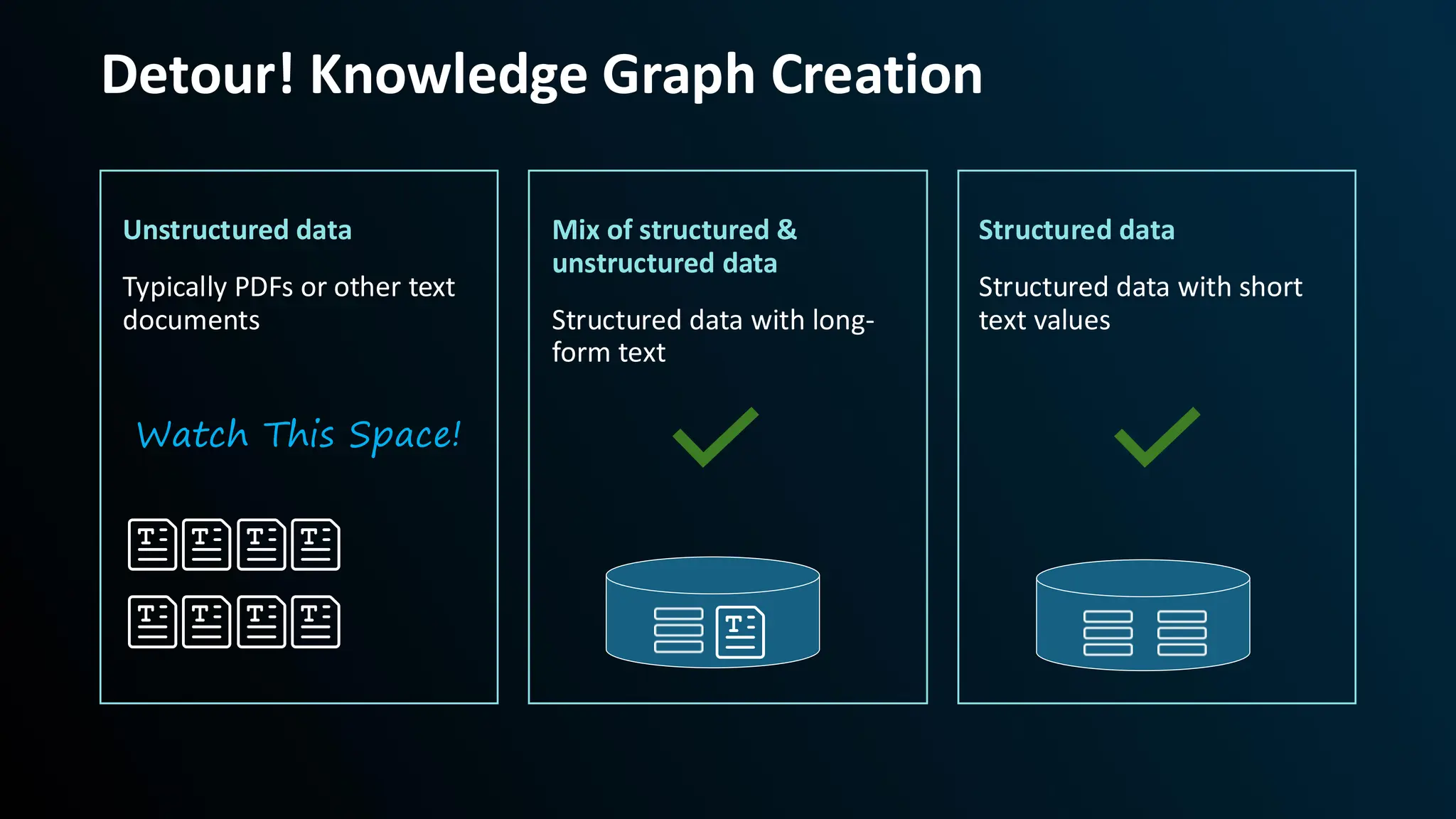 Detour! Knowledge Graph Creation
Unstructured data
Typically PDFs or other text
documents
Mix of structured &
unstructured data
Structured data with long-
form text
Structured data
Structured data with short
text values
Watch This Space!
 
