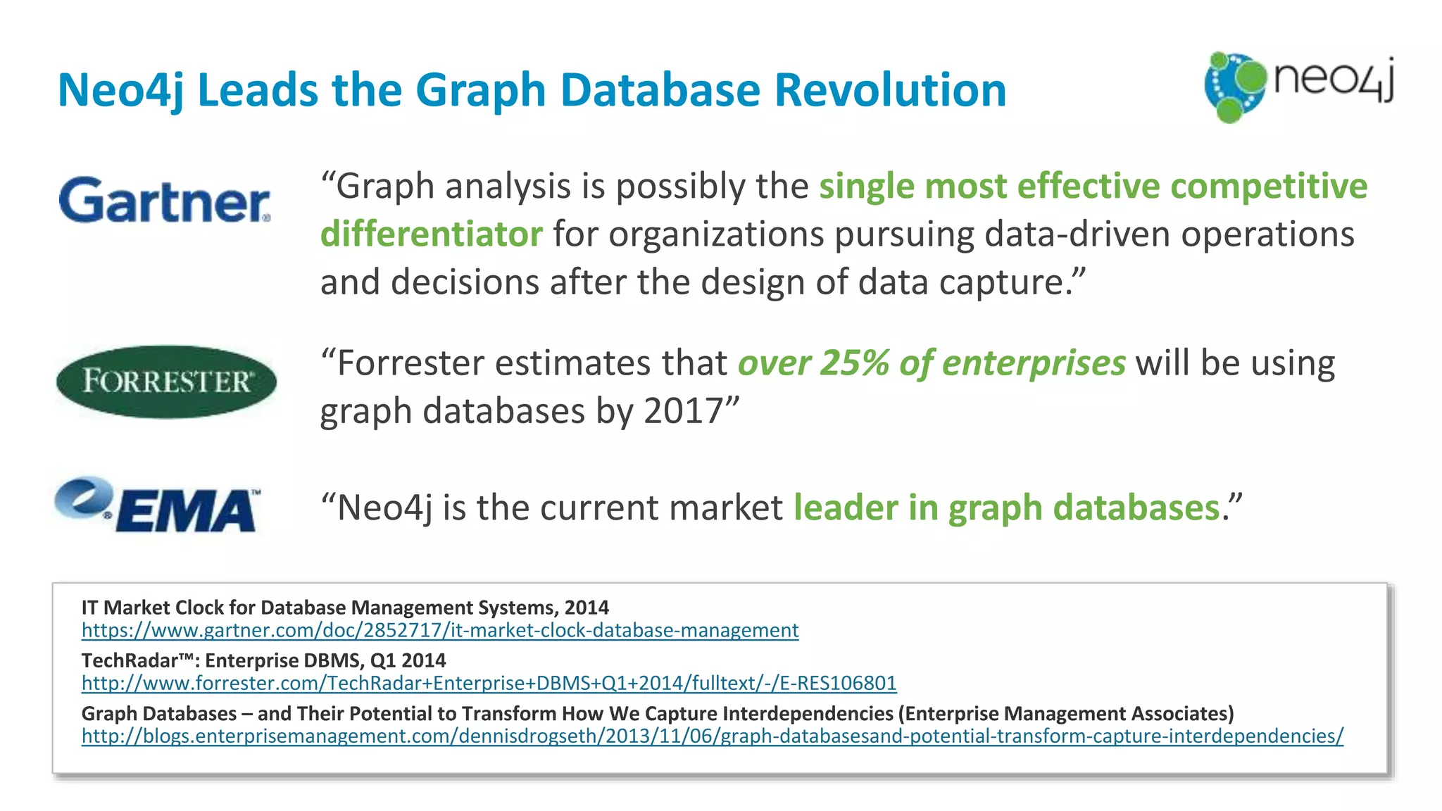 “Forrester estimates that over 25% of enterprises will be using
graph databases by 2017”
Neo4j Leads the Graph Database Revolution
“Neo4j is the current market leader in graph databases.”
“Graph analysis is possibly the single most effective competitive
differentiator for organizations pursuing data-driven operations
and decisions after the design of data capture.”
IT Market Clock for Database Management Systems, 2014
https://www.gartner.com/doc/2852717/it-market-clock-database-management
TechRadar™: Enterprise DBMS, Q1 2014
http://www.forrester.com/TechRadar+Enterprise+DBMS+Q1+2014/fulltext/-/E-RES106801
Graph Databases – and Their Potential to Transform How We Capture Interdependencies (Enterprise Management Associates)
http://blogs.enterprisemanagement.com/dennisdrogseth/2013/11/06/graph-databasesand-potential-transform-capture-interdependencies/
 