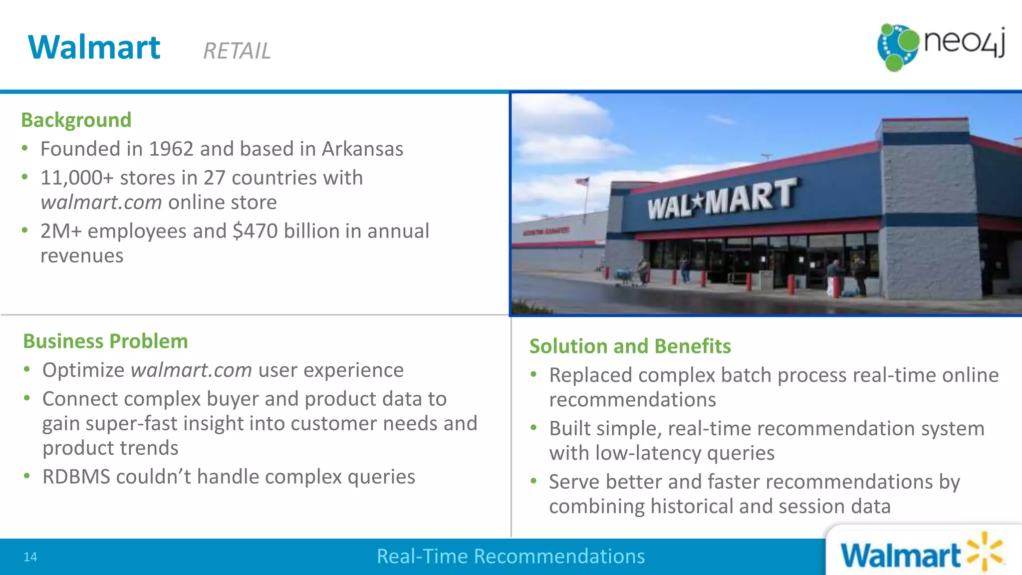 Business Problem
• Optimize walmart.com user experience
• Connect complex buyer and product data to
gain super-fast insight into customer needs and
product trends
• RDBMS couldn’t handle complex queries
Solution and Benefits
• Replaced complex batch process real-time online
recommendations
• Built simple, real-time recommendation system
with low-latency queries
• Serve better and faster recommendations by
combining historical and session data
Background
• Founded in 1962 and based in Arkansas
• 11,000+ stores in 27 countries with
walmart.com online store
• 2M+ employees and $470 billion in annual
revenues
Walmart RETAIL
Real-Time Recommendations14
 