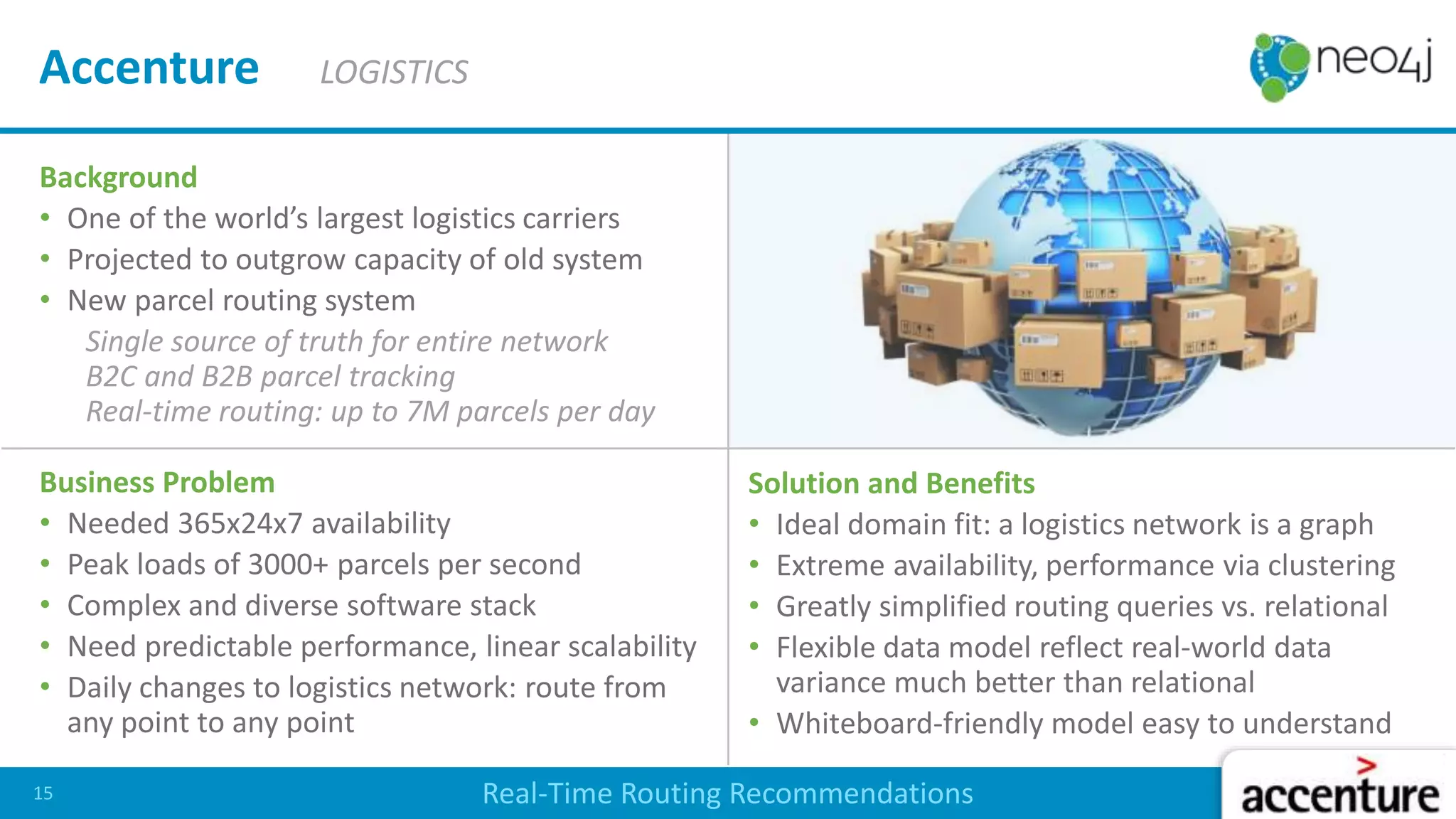Background
• One of the world’s largest logistics carriers
• Projected to outgrow capacity of old system
• New parcel routing system
Single source of truth for entire network
B2C and B2B parcel tracking
Real-time routing: up to 7M parcels per day
Business Problem
• Needed 365x24x7 availability
• Peak loads of 3000+ parcels per second
• Complex and diverse software stack
• Need predictable performance, linear scalability
• Daily changes to logistics network: route from
any point to any point
Solution and Benefits
• Ideal domain fit: a logistics network is a graph
• Extreme availability, performance via clustering
• Greatly simplified routing queries vs. relational
• Flexible data model reflect real-world data
variance much better than relational
• Whiteboard-friendly model easy to understand
Accenture LOGISTICS
15 Real-Time Routing Recommendations
 