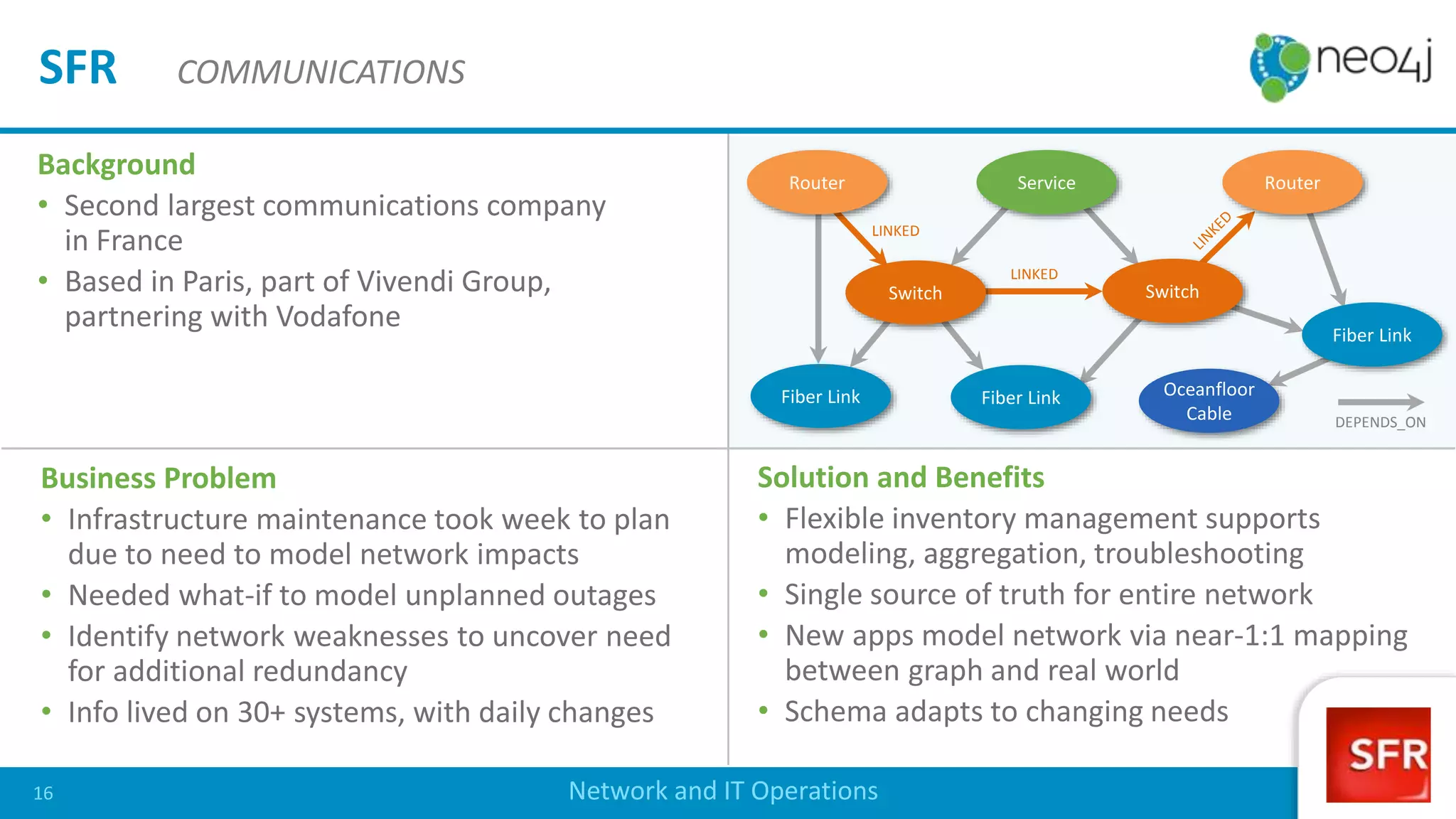 Background
• Second largest communications company
in France
• Based in Paris, part of Vivendi Group,
partnering with Vodafone
Solution and Benefits
• Flexible inventory management supports
modeling, aggregation, troubleshooting
• Single source of truth for entire network
• New apps model network via near-1:1 mapping
between graph and real world
• Schema adapts to changing needs
Network and IT Operations
SFR COMMUNICATIONS
Business Problem
• Infrastructure maintenance took week to plan
due to need to model network impacts
• Needed what-if to model unplanned outages
• Identify network weaknesses to uncover need
for additional redundancy
• Info lived on 30+ systems, with daily changes
LINKED
LINKED
DEPENDS_ON
Router Service
Switch Switch
Router
Fiber Link Fiber Link
Fiber Link
Oceanfloor
Cable
16
 