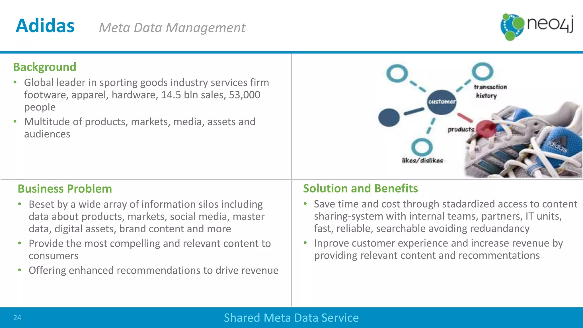 Adidas Meta Data Management
24 Shared Meta Data Service
Background
• Global leader in sporting goods industry services firm
footware, apparel, hardware, 14.5 bln sales, 53,000
people
• Multitude of products, markets, media, assets and
audiences
Business Problem
• Beset by a wide array of information silos including
data about products, markets, social media, master
data, digital assets, brand content and more
• Provide the most compelling and relevant content to
consumers
• Offering enhanced recommendations to drive revenue
Solution and Benefits
• Save time and cost through stadardized access to content
sharing-system with internal teams, partners, IT units,
fast, reliable, searchable avoiding reduandancy
• Inprove customer experience and increase revenue by
providing relevant content and recommentations
 
