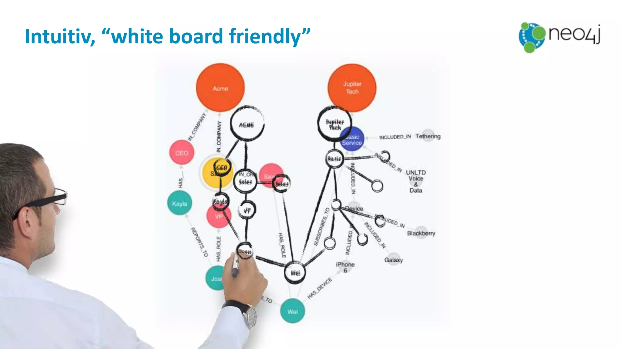 Intuitiv, “white board friendly”
 