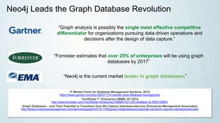 “Forrester estimates that over 25% of enterprises will be using graph
databases by 2017”
“Neo4j is the current market leader in graph databases.”
“Graph analysis is possibly the single most effective competitive
differentiator for organizations pursuing data-driven operations and
decisions after the design of data capture.”
IT Market Clock for Database Management Systems, 2014
https://www.gartner.com/doc/2852717/it-market-clock-database-management
TechRadar™: Enterprise DBMS, Q1 2014
http://www.forrester.com/TechRadar+Enterprise+DBMS+Q1+2014/fulltext/-/E-RES106801
Graph Databases – and Their Potential to Transform How We Capture Interdependencies (Enterprise Management Associates)
http://blogs.enterprisemanagement.com/dennisdrogseth/2013/11/06/graph-databasesand-potential-transform-capture-interdependencies/
Neo4j Leads the Graph Database Revolution
 