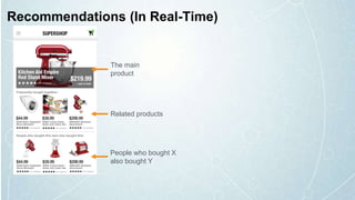 Related products
People who bought X
also bought Y
The main
product
Recommendations (In Real-Time)
 