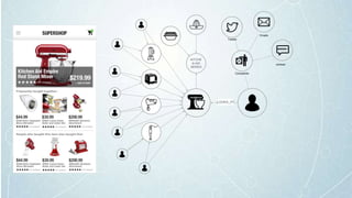 Complaints
reviews
Tweets
Emails
KITCHE
N AID
SERIES
 