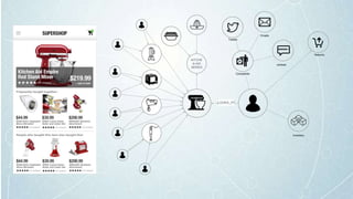 Returns
Inventory
Complaints
reviews
Tweets
Emails
KITCHE
N AID
SERIES
 