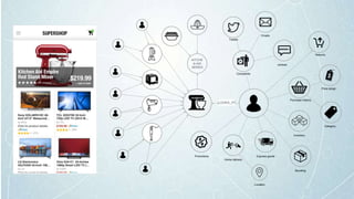 Returns
Purchase History
Price-range
Home delivery
Inventory
Express goods
Complaints
reviews
Tweets
Emails
Category
Promotions
Bundling
Location
KITCHE
N AID
SERIES
 