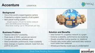 Background
• One of the world’s largest logistics carriers
• Projected to outgrow capacity of old system
• New parcel routing system
Single source of truth for entire network
B2C and B2B parcel tracking
Real-time routing: up to 7M parcels per day
Business Problem
• Needed 365x24x7 availability
• Peak loads of 3000+ parcels per second
• Complex and diverse software stack
• Need predictable performance, linear scalability
• Daily changes to logistics network: route from any
point to any point
Solution and Benefits
• Ideal domain fit: a logistics network is a graph
• Extreme availability, performance via clustering
• Greatly simplified routing queries vs. relational
• Flexible data model reflect real-world data variance
much better than relational
• Whiteboard-friendly model easy to understand
Accenture LOGISTICS
36 Real-Time Routing Recommendations
 