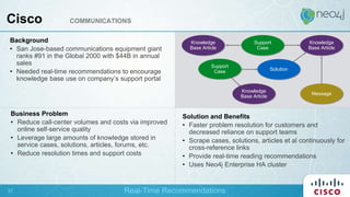 Background
• San Jose-based communications equipment giant
ranks #91 in the Global 2000 with $44B in annual
sales
• Needed real-time recommendations to encourage
knowledge base use on company’s support portal
Solution and Benefits
• Faster problem resolution for customers and
decreased reliance on support teams
• Scrape cases, solutions, articles et al continuously for
cross-reference links
• Provide real-time reading recommendations
• Uses Neo4j Enterprise HA cluster
Business Problem
• Reduce call-center volumes and costs via improved
online self-service quality
• Leverage large amounts of knowledge stored in
service cases, solutions, articles, forums, etc.
• Reduce resolution times and support costs
Cisco COMMUNICATIONS
Real-Time Recommendations
Solution
Support
Case
Support
Case
Knowledge
Base Article
Message
Knowledge
Base Article
Knowledge
Base Article
37
 