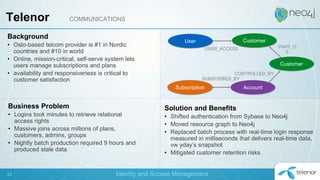 Background
• Oslo-based telcom provider is #1 in Nordic
countries and #10 in world
• Online, mission-critical, self-serve system lets
users manage subscriptions and plans
• availability and responsiveness is critical to
customer satisfaction
Business Problem
• Logins took minutes to retrieve relational
access rights
• Massive joins across millions of plans,
customers, admins, groups
• Nightly batch production required 9 hours and
produced stale data
Solution and Benefits
• Shifted authentication from Sybase to Neo4j
• Moved resource graph to Neo4j
• Replaced batch process with real-time login response
measured in milliseconds that delivers real-time data,
vw yday’s snapshot
• Mitigated customer retention risks
Identity and Access Management
Telenor COMMUNICATIONS
SUBSCRIBED_BY
CONTROLLED_BY
PART_O
F
USER_ACCESS
Account
Customer
CustomerUser
Subscription
43
 
