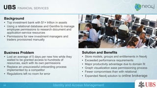 Background
• Top investment bank with $1+ trillion in assets
• Using a relational database and Gemfire to manage
employee permissions to research document and
application-service resources
• Permissions for new investment managers and
traders provisioned manually
Business Problem
• Lost an average of 5 days per new hire while they
waited to be granted access to hundreds of
resources, each with its own permissions
• Replace an unsuccessful onboarding process
implemented by a competitor
• Regulations left no room for error
Solution and Benefits
• Store models, groups and entitlements in Neo4j
• Exceeded performance requirements
• Major productivity advantage due to domain fit
• Graph visualization ease permissioning process
• Fewer compromises than with relational
• Expanded Neo4j solution to online brokerage
UBS FINANCIAL SERVICES
Identity and Access Management44
 
