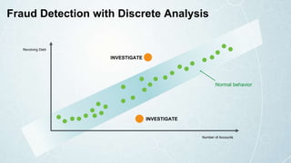 INVESTIGATE
Revolving Debt
Number of Accounts
INVESTIGATE
Normal behavior
Fraud Detection with Discrete Analysis
 