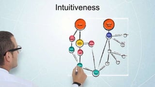 Intuitiveness
 
