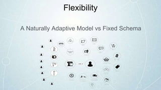 A Naturally Adaptive Model vs Fixed Schema
Flexibility
 