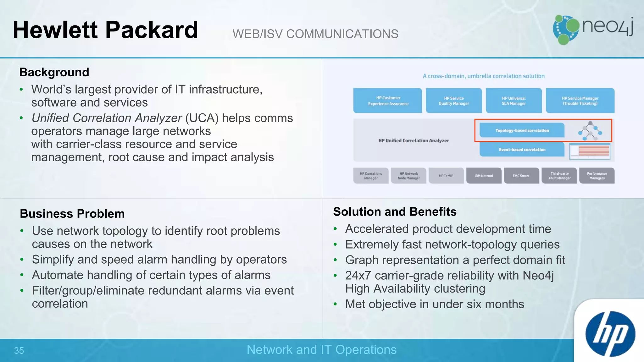 Background
• World’s largest provider of IT infrastructure,
software and services
• Unified Correlation Analyzer (UCA) helps comms
operators manage large networks
with carrier-class resource and service
management, root cause and impact analysis
Business Problem
• Use network topology to identify root problems
causes on the network
• Simplify and speed alarm handling by operators
• Automate handling of certain types of alarms
• Filter/group/eliminate redundant alarms via event
correlation
Solution and Benefits
• Accelerated product development time
• Extremely fast network-topology queries
• Graph representation a perfect domain fit
• 24x7 carrier-grade reliability with Neo4j
High Availability clustering
• Met objective in under six months
Hewlett Packard WEB/ISV COMMUNICATIONS
Network and IT Operations35
 