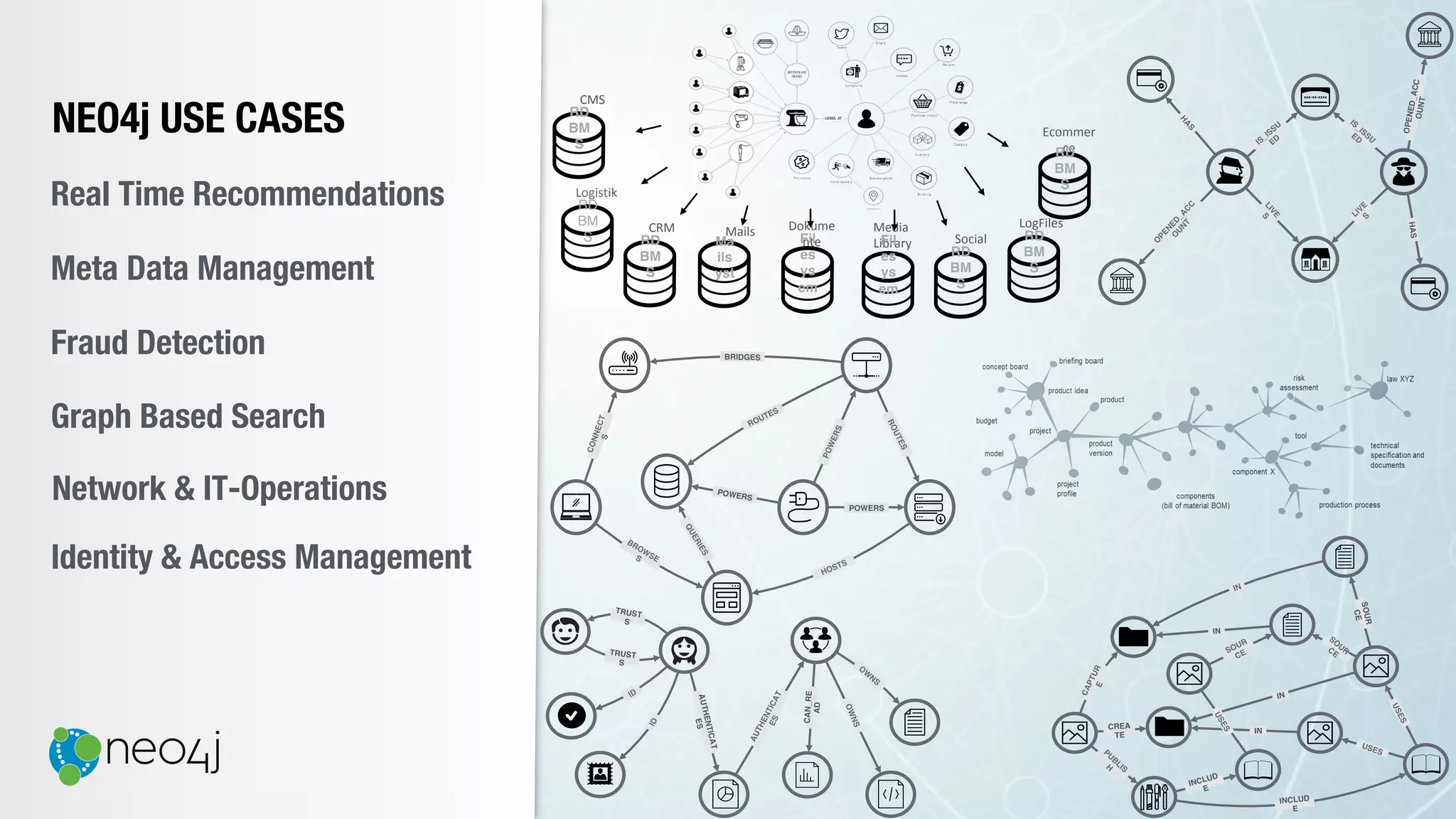 NEO4j USE CASES
Real Time Recommendations
Meta Data Management
Fraud Detection
Identity & Access Management
Graph Based Search
Network & IT-Operations
			Logistik	
RD
BM
S
					CRM	
RD
BM
S
					Mails	Ma
ils
yst
Dokume
nte	Fil
es
ys
em
Media	
Library	Fil
es
ys
em
						CMS	
RD
BM
S
				Social	
RD
BM
S
		LogFiles	
RD
BM
S
Ecommer
ce	RD
BM
S
HASOPENED_ACCOUNT
BRIDGES
POWERS
POWERS
INCLUD
E
INCLUD
E
CREA
TE
IN
SOUR
CE
IN
IN
TRUST
S
TRUST
S
AUTHENTICAT
ES
CAN_RE
AD
 