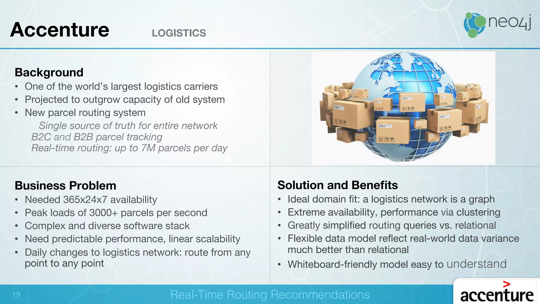 !
Background
•  One of the world’s largest logistics carriers
•  Projected to outgrow capacity of old system
•  New parcel routing system
Single source of truth for entire network 
B2C and B2B parcel tracking 
Real-time routing: up to 7M parcels per day
Business Problem
•  Needed 365x24x7 availability
•  Peak loads of 3000+ parcels per second
•  Complex and diverse software stack
•  Need predictable performance, linear scalability
•  Daily changes to logistics network: route from any
point to any point
Solution and Beneﬁts
•  Ideal domain ﬁt: a logistics network is a graph 
•  Extreme availability, performance via clustering
•  Greatly simpliﬁed routing queries vs. relational
•  Flexible data model reﬂect real-world data variance
much better than relational
•  Whiteboard-friendly model easy to understand!
Accenture LOGISTICS
19! Real-Time Routing Recommendations!
 