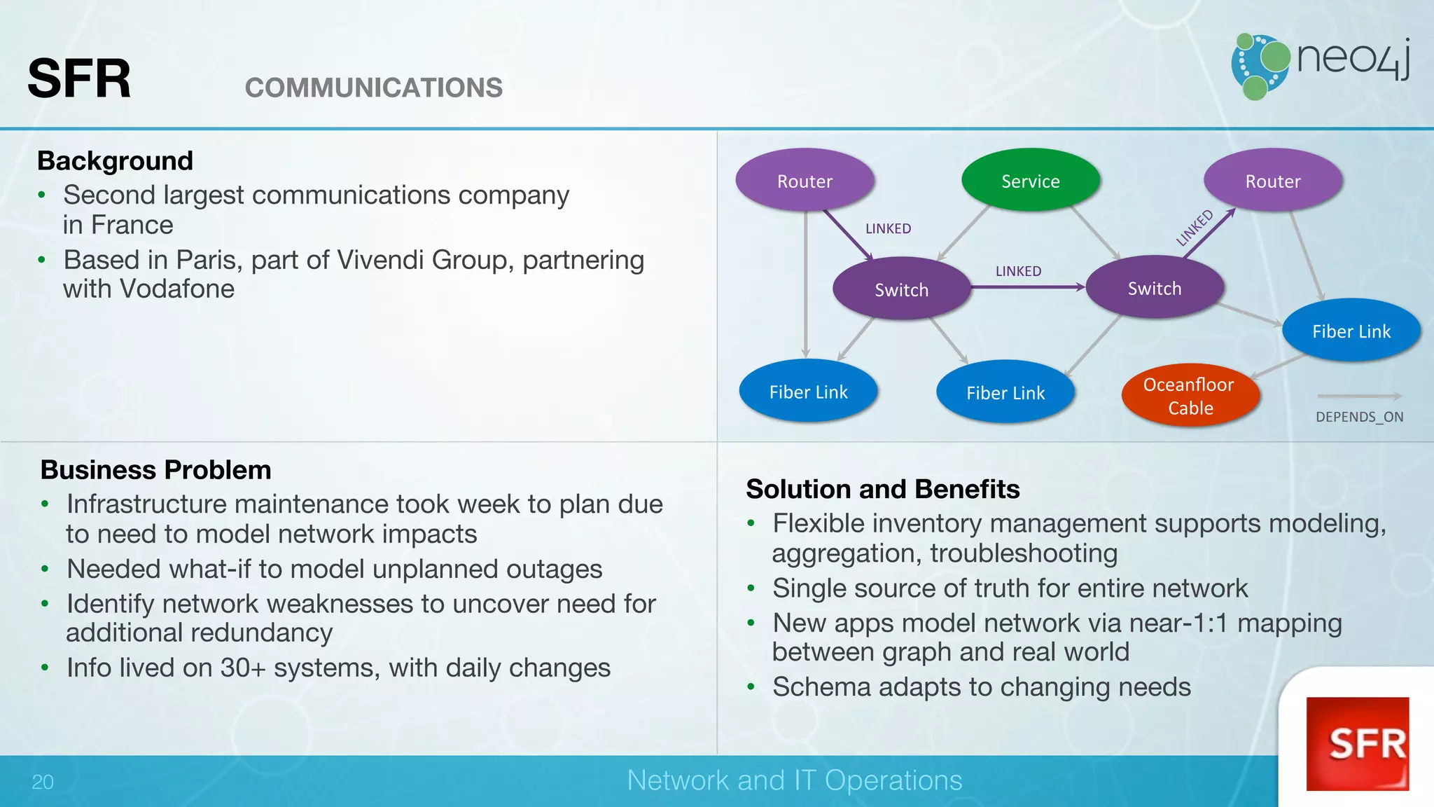 !
Background
•  Second largest communications company  
in France
•  Based in Paris, part of Vivendi Group, partnering
with Vodafone
Solution and Beneﬁts
•  Flexible inventory management supports modeling,
aggregation, troubleshooting
•  Single source of truth for entire network
•  New apps model network via near-1:1 mapping
between graph and real world
•  Schema adapts to changing needs
Network and IT Operations !
SFR COMMUNICATIONS
Business Problem
•  Infrastructure maintenance took week to plan due
to need to model network impacts
•  Needed what-if to model unplanned outages
•  Identify network weaknesses to uncover need for
additional redundancy
•  Info lived on 30+ systems, with daily changes
LINKED	
LINKED	
DEPENDS_ON	
Router	 Service	
Switch	 Switch	
Router	
Fiber	Link	 Fiber	Link	
Fiber	Link	
Oceanﬂoor	
Cable	
20!
 