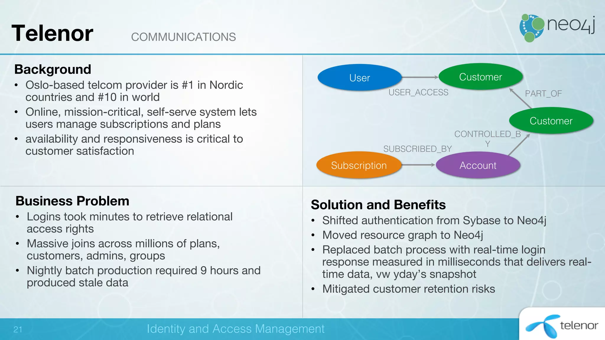 !
Background
•  Oslo-based telcom provider is #1 in Nordic
countries and #10 in world
•  Online, mission-critical, self-serve system lets
users manage subscriptions and plans
•  availability and responsiveness is critical to
customer satisfaction
Business Problem
•  Logins took minutes to retrieve relational
access rights
•  Massive joins across millions of plans,
customers, admins, groups
•  Nightly batch production required 9 hours and
produced stale data
Solution and Beneﬁts
•  Shifted authentication from Sybase to Neo4j
•  Moved resource graph to Neo4j
•  Replaced batch process with real-time login
response measured in milliseconds that delivers real-
time data, vw yday’s snapshot
•  Mitigated customer retention risks
Identity and Access Management !
Telenor COMMUNICATIONS
SUBSCRIBED_BY!
CONTROLLED_B
Y!
PART_OF!USER_ACCESS!
Account!
Customer!
Customer!User!
Subscription!
21!
 